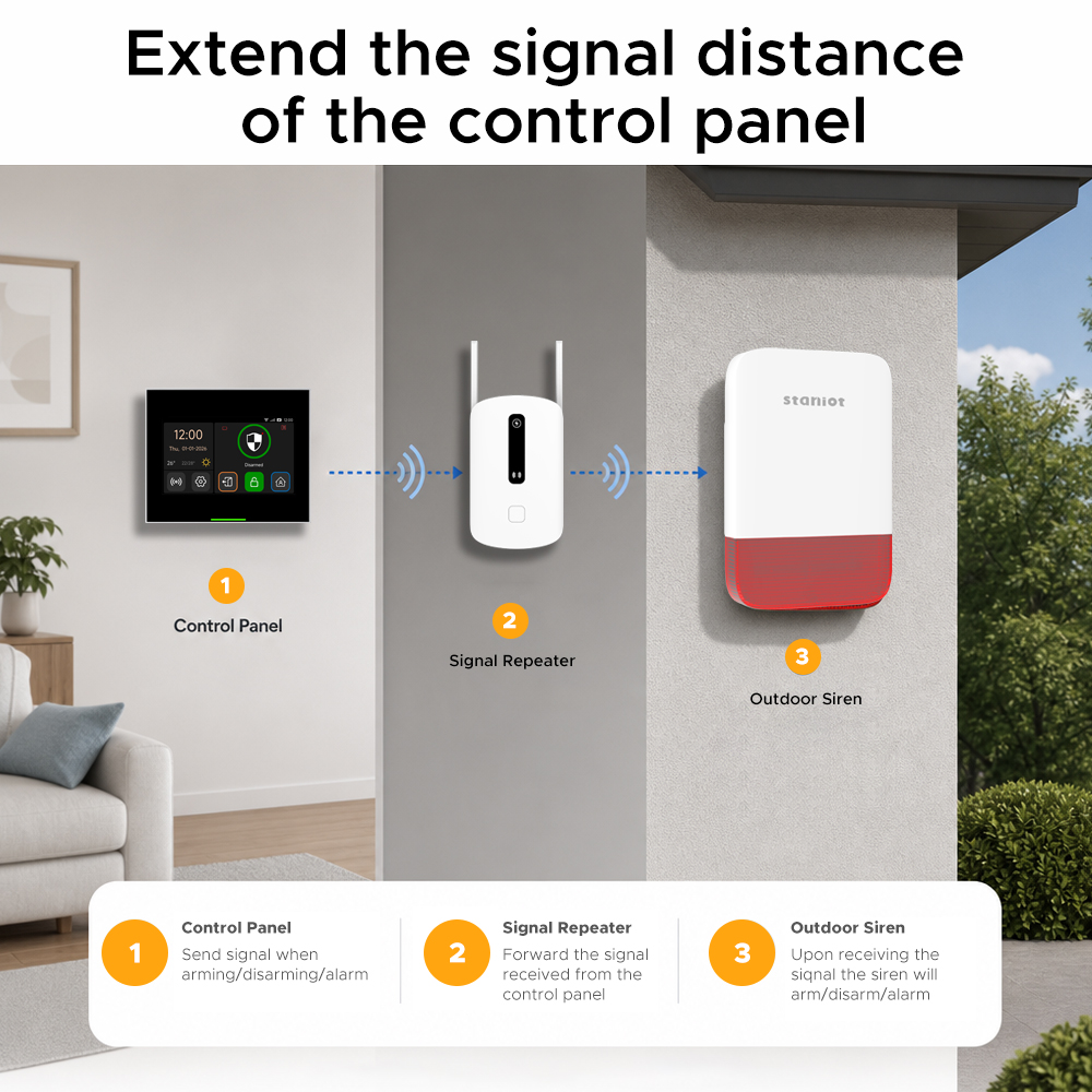 Staniot シグナルブースター 433MHz ワイヤレス - Sim Gsm Alarm のレビューと価格