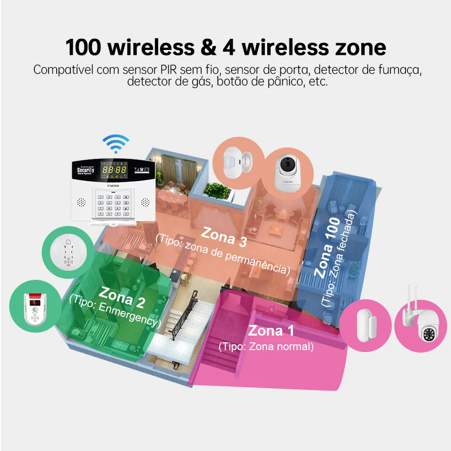 Fuers Tuya スマート警報システムキット WIFI  - Home Security Front Door Camera のレビューと価格